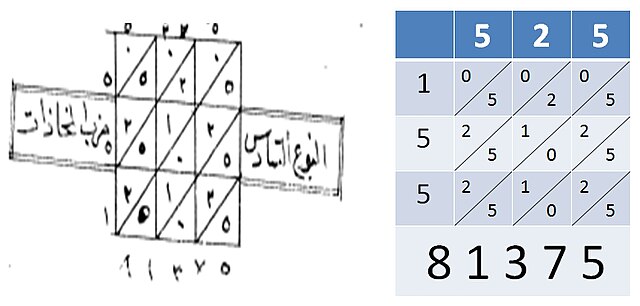 Matrakinin kare kafes carpimi