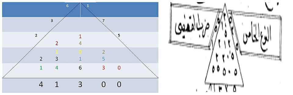 Matrakinin ucgen kafes carpimi
